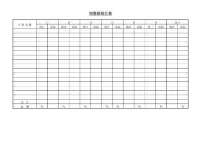 銷售額統計表 商品現貨銷售分析